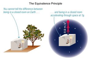 Principles-Equivalence-02-goog