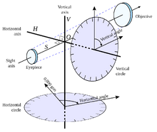 Theodolite vermeer.svg
