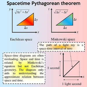 Theorems-Pythagorean-Spacetime-01-goog