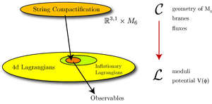 Compactification-01-goog