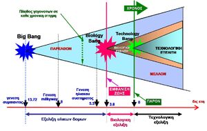 Cosmolological-Evolution-01-goog