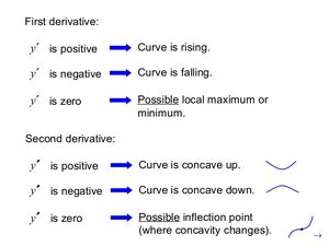 Derivatives-04-goog