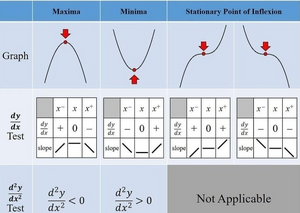 Functions-inflection-01-goog