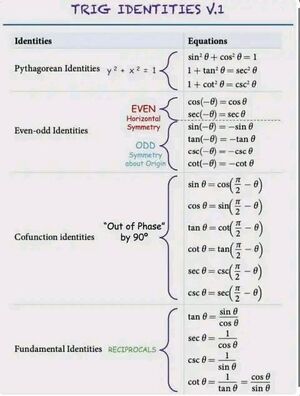 Identities-Trig-01-goog
