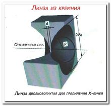 Linsa X-prelomlayustschay