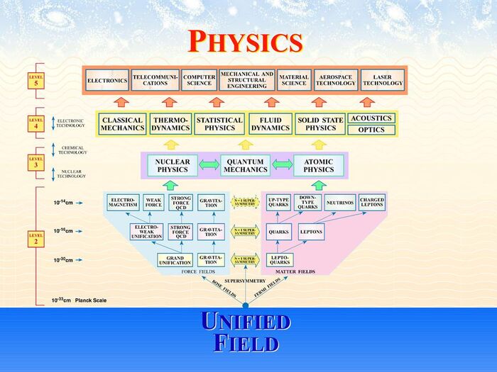 Physics-01-goog