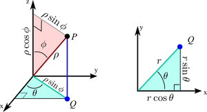 System-spherical-coordinates-01-goog