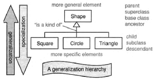 Generalization-02-goog