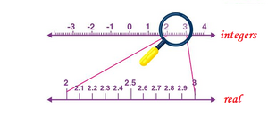 Numbers-Integers-Real-01-goog