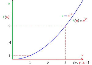 Dimension-Function-01-mine