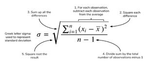 Equations-Deviation-01-goog