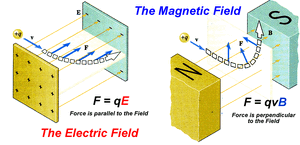 Forces-Electric-Magnetic-01-goog