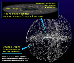 Kuiper oort ru