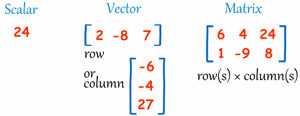 Matrices-Scalar-Vector-01-goog