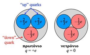 Proton-Neutron-Quarks-goog