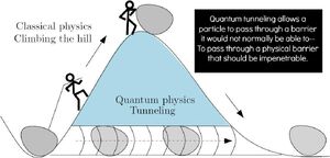 Quantum-Tunneling-01-goog