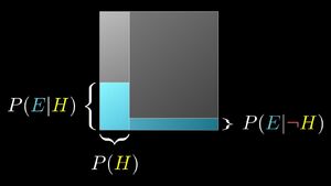 Theorems-Bayes-04-goog