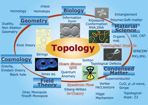 Topology-01-goog