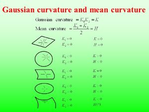 Curvature-gaussian-mean-01-goog