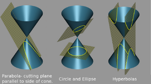 GeometryConics-wik