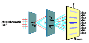 Interference-01-goog