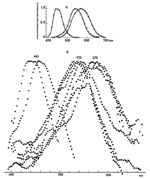 Iodopsin 2 1