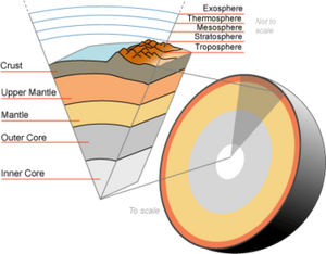 EarthGeology-wik