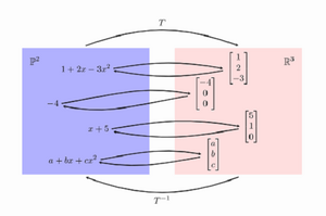 Isomorphisms-02-goog