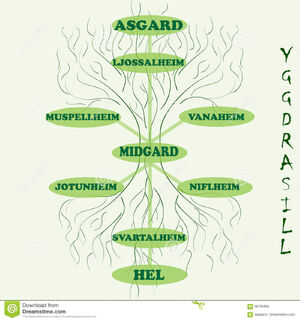 Norse-Cosmology-03-goog