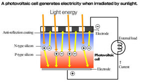Photovoltaics-01-goog