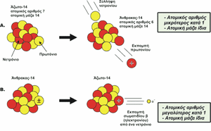  Ραδιοχρονολόγηση 