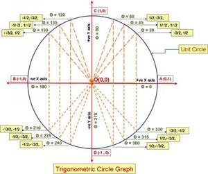 Unit-Circle-09-goog