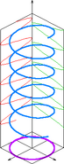 Circular polarization schematic
