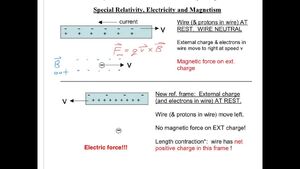 Relativity-Fields-Magnetic-Electric-01-goog