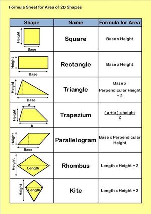 Area-Shapes-2D-01-goog