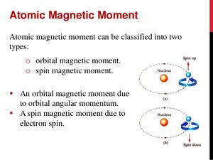 Atomic-Magnetic-Moment-01-goog