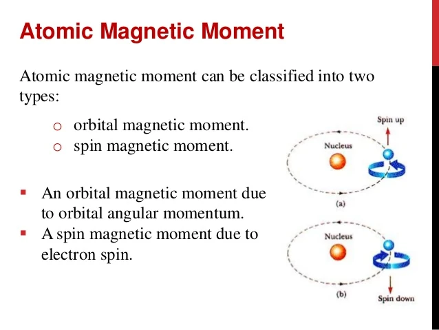 Bohr magneton. Magnetic orbital. Magnetic moment. Магнитный момент. Magnetic dipole in external magnetic field energy.