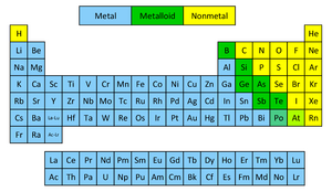 Classification-02-goog