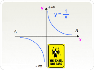 Curves-Hyperbola-03-goog