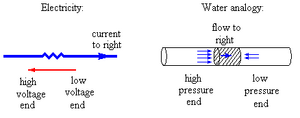 Electric-Current-01-goog