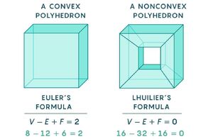 Formulas-Euler-Lhuilier-01-goog