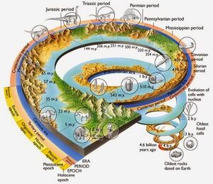 Geologial-Time-03-goog