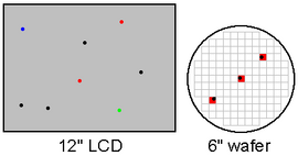 Lcd defects