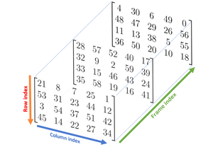 Matrices-3D-01a-goog