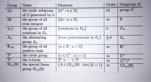 Subgroups-various-01-goog