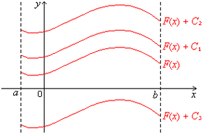 Antiderivative-01-goog