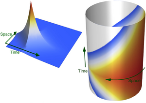 Cylinder-spacetime-01-goog