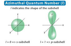 Quantities-Angular-Momentum-Azimutal-02-goog