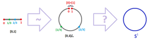 Sets-Quotient-circle-from-segment-01-goog