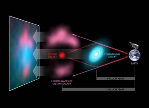 Βαρυτικός Φακός